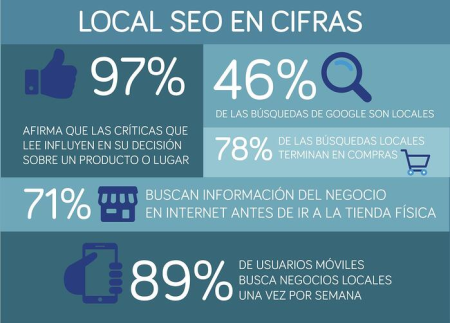 seo local